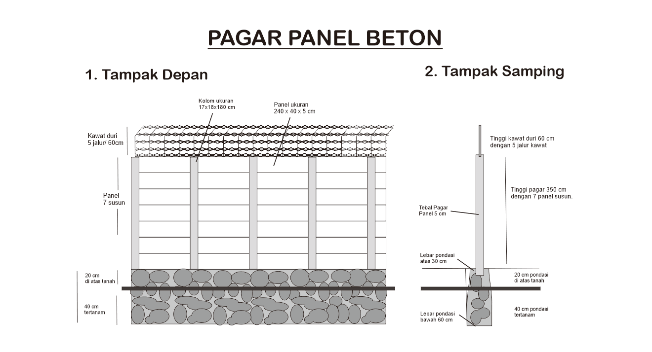desain pagar panel