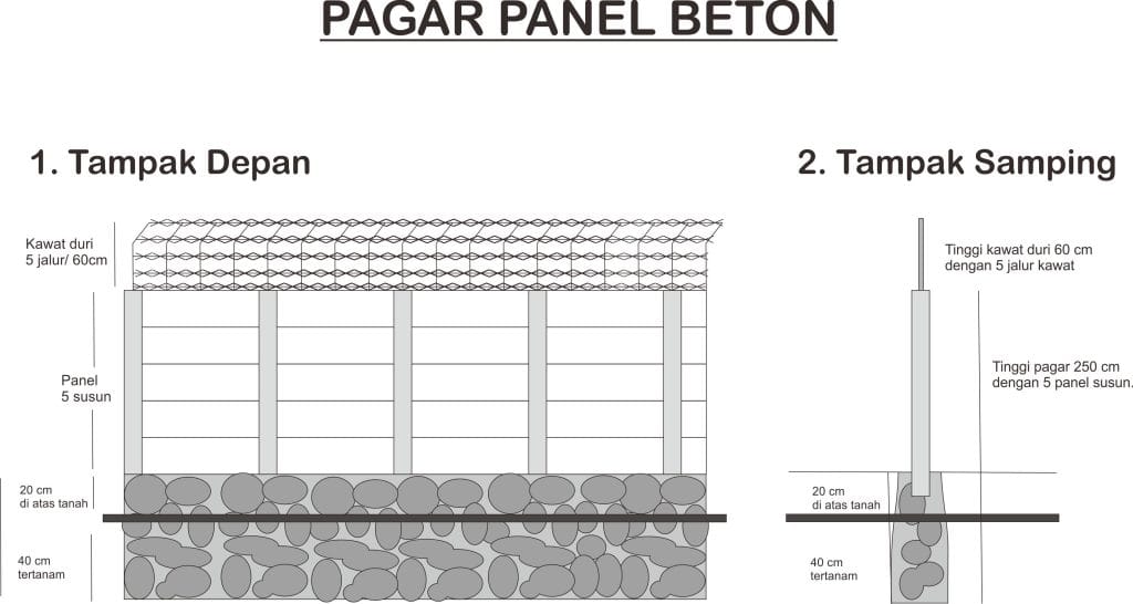 pagar panel beton jepara