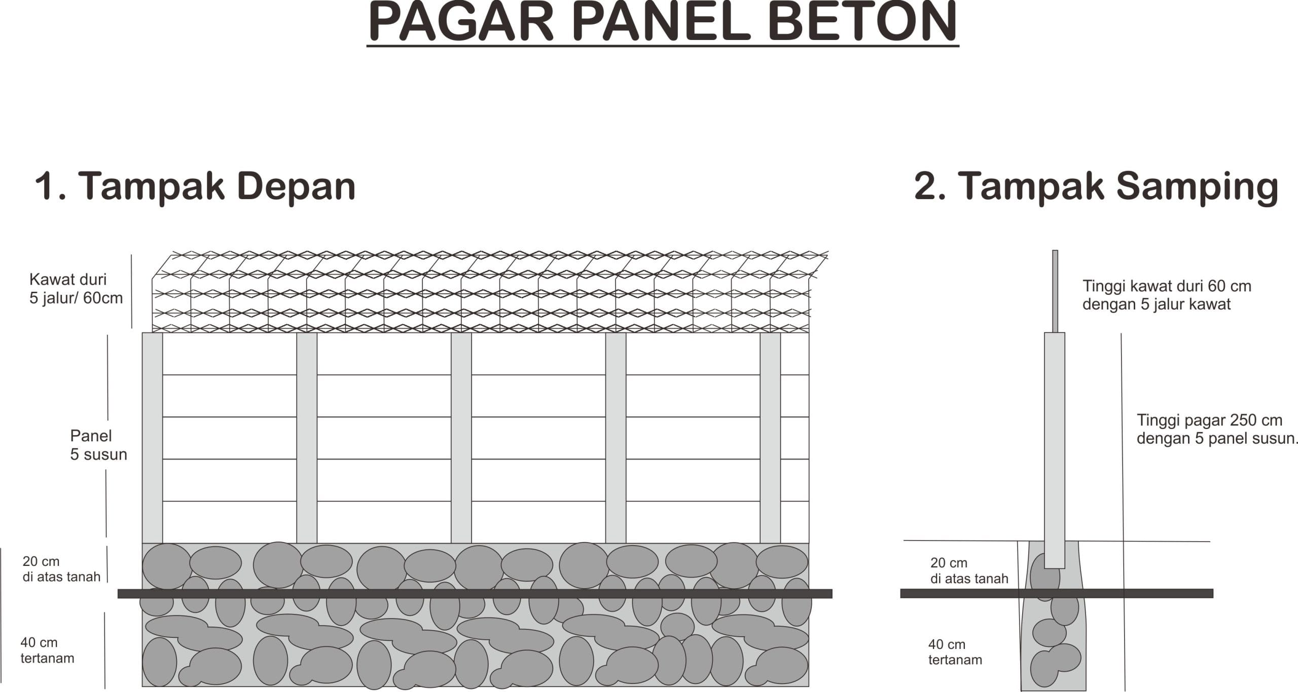 desain pagar panel